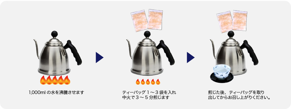 やかんなどで煎じる場合の図解