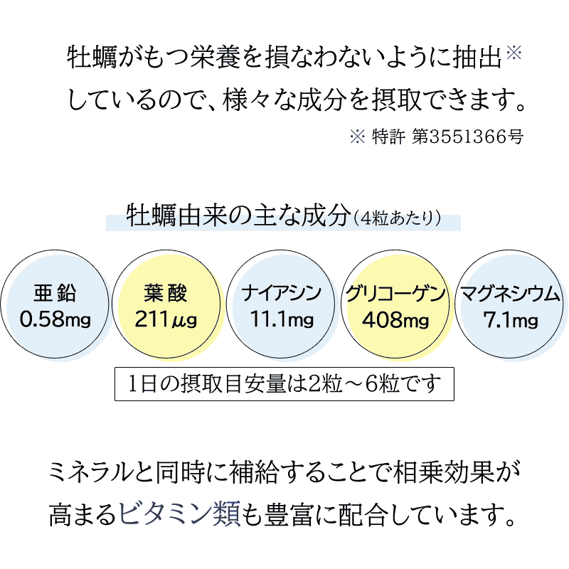 サツマ薬局の医療機関向け牡蠣肉エキス