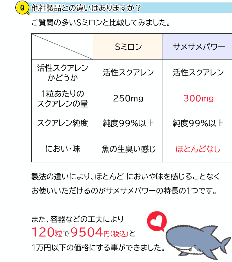 サツマ薬局の深海サメ肝油(スクアレン)サメサメパワー