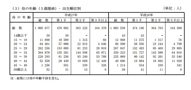 母の年齢2