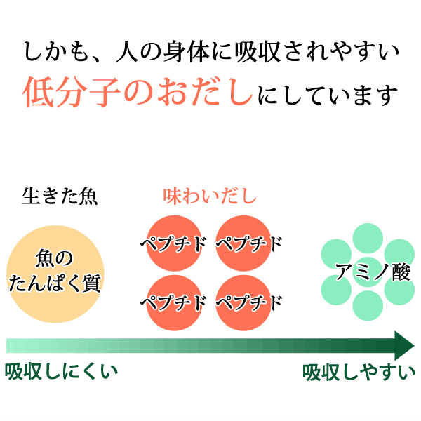 あじわいだし