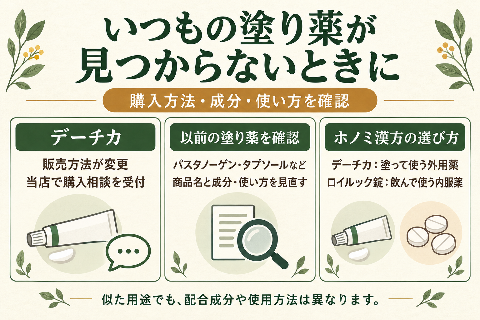 いつもの塗り薬が見つからないときに。デーチカは販売方法が変更され、当店で購入相談を受付。パスタノーゲン・タプソールなど以前の塗り薬の商品名と成分・使い方を確認。デーチカは塗って使う外用薬、ロイルック錠は飲んで使う内服薬。似た用途でも配合成分や使用方法は異なる。汎用アイコンによる説明図。