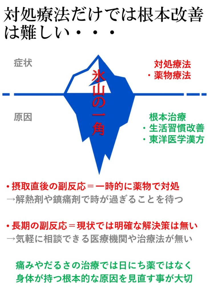 西洋医学は対処療法・漢方を使う東洋医学は根本改善。良い対処法が見つからない場合は、身体が持つ根本的な問題を見直す必要があるかもしれません。