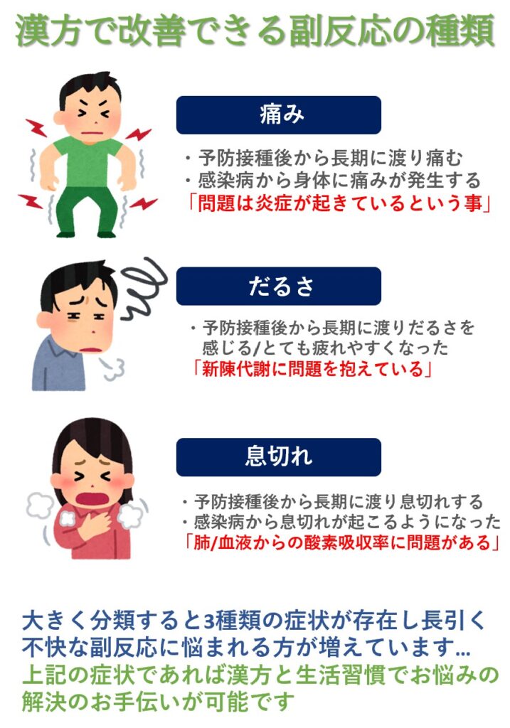 漢方で改善できる不定愁訴：痛み・だるさ・息切れなど身体を見直すことで緩和を目指す。