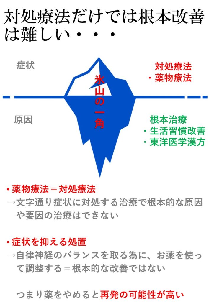 病の片鱗は氷山の一角