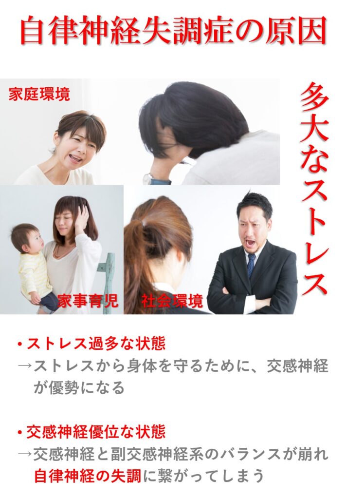 自律神経失調症の原因は「ストレス」です。ストレスが多い環境だと交感神経/副交感神経の働きのバランスが崩れてしまいます。