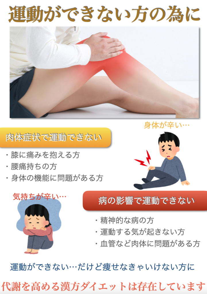 現在、健康的な視点から運動による減量が流行っています。しかし、運動ができない方がおられることも事実です。運動が難しい方にも漢方ダイエットは優しく寄り添います。