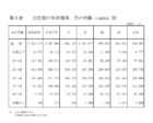 出生数と母の年齢兵制