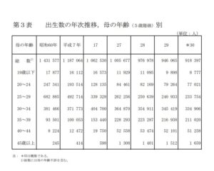 出生数と母の年齢兵制