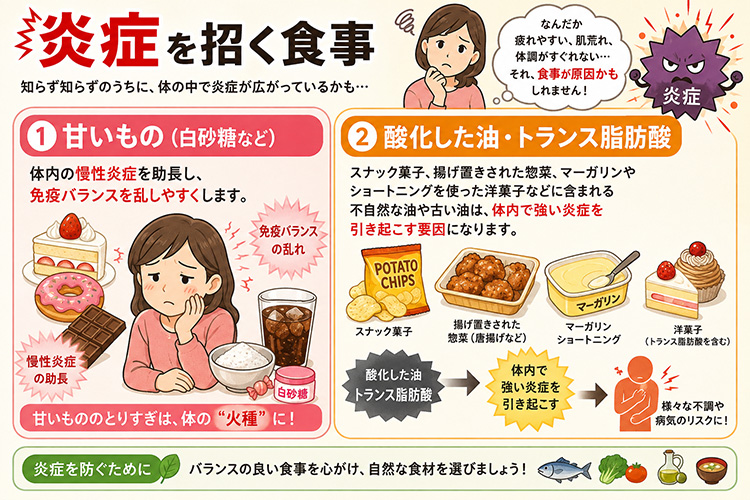 炎症を招く食事