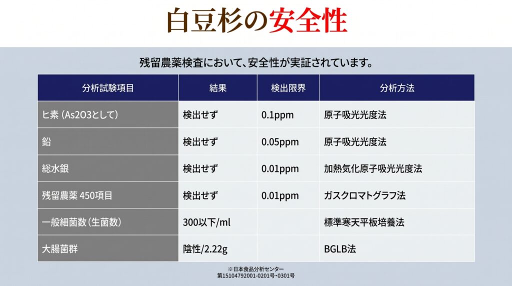 白豆杉の安全性